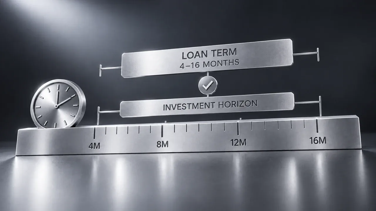 Horizonte de investimento e prazo do empréstimo: ajustar o seu calendário a um empréstimo de 4-16 meses